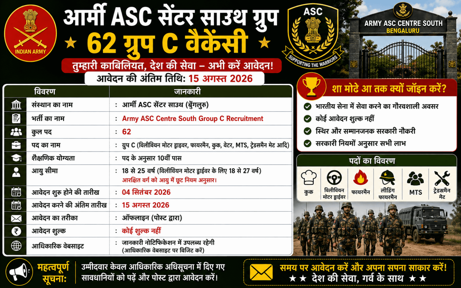 Army ASC Centre South Group C Recruitment : आपके करियर के लिए एक शानदार मौका 2026 Army ASC Centre South Group C Recruitment