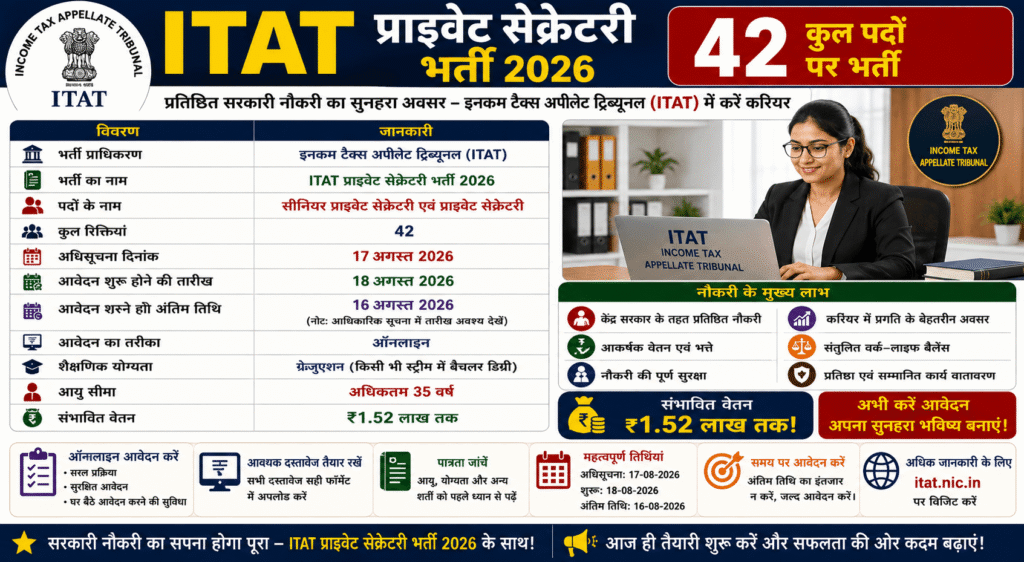 ITAT Private Secretary Recruitment 2026
