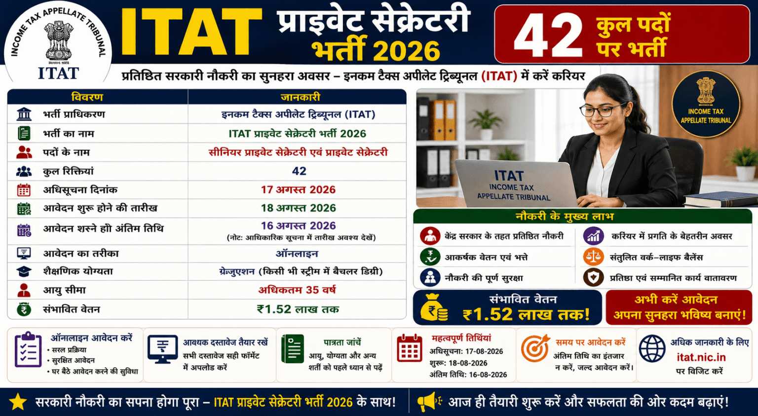 ITAT Private Secretary Recruitment 2026 : 42 वैकेंसी के लिए पूरी जानकारी ITAT Private Secretary Recruitment 2026