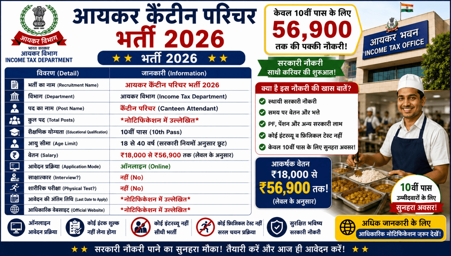 Income Tax Canteen Attendant Recruitment 2026 : 10वीं पास के लिए 56,900 रुपये तक की सैलरी की पूरी जानकारी Income Tax Canteen Attendant Recruitment 2026